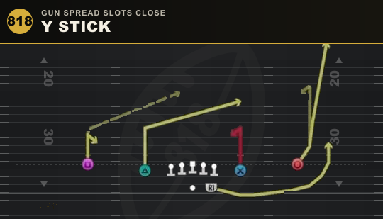 Y STICK from Gun Spread Slots Close