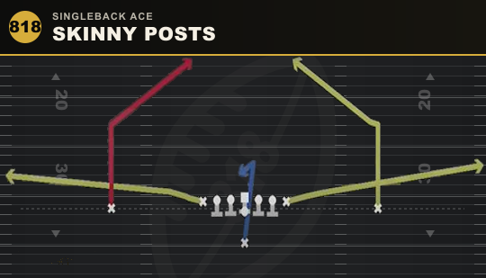 SKINNY POSTS from Singleback Ace