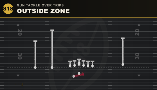 OUTSIDE ZONE from Gun Tackle Over Trips