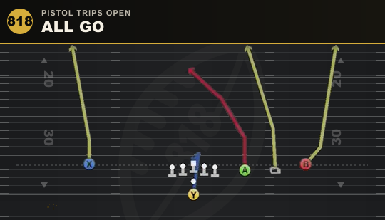 ALL GO from Pistol Trips Open