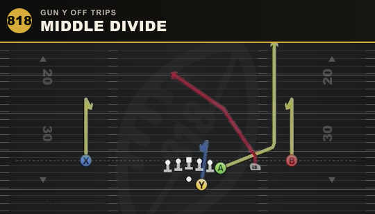 MIDDLE DIVIDE from Gun Y Off Trips