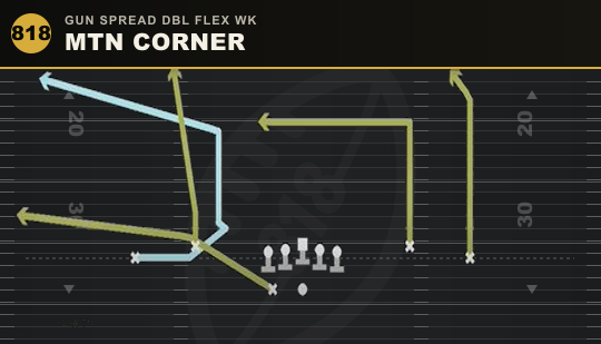 MTN CORNER from Gun Spread Dbl Flex Wk