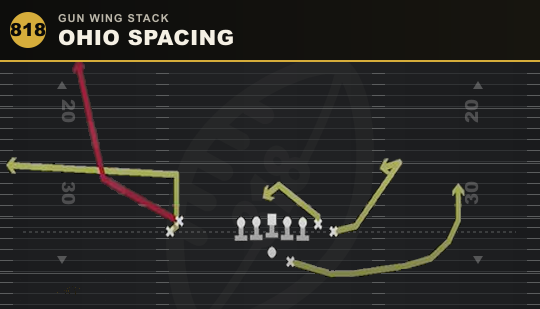 OHIO SPACING from Gun Wing Stack