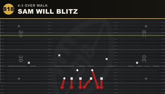 SAM WILL BLITZ from 4-3 Over Walk