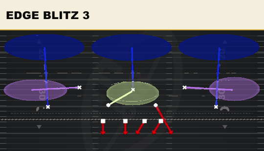 EDGE BLITZ 3 from 3-3-5 3 High Over