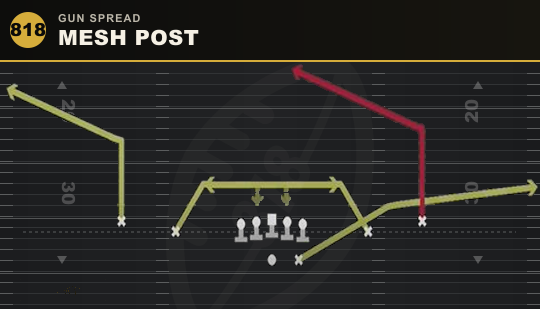 MESH POST from Gun Spread