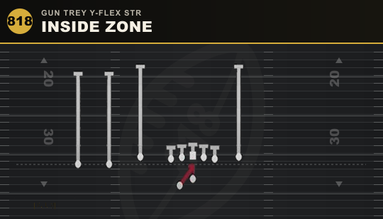 INSIDE ZONE from Gun Trey Y-Flex Str