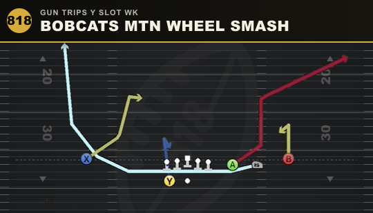 BOBCATS MTN WHEEL SMASH from Gun Trips Y Slot Wk