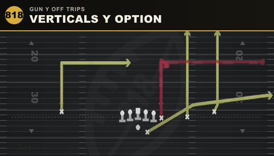 VERTICALS Y OPTION from Gun Y Off Trips