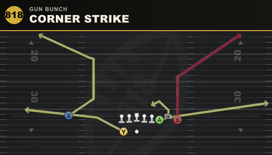 CORNER STRIKE from Gun Bunch