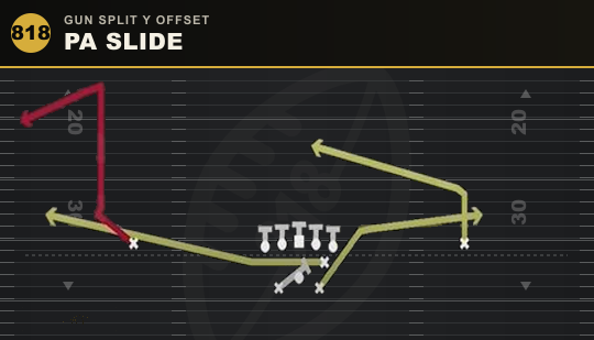 PA SLIDE from Gun Split Y Offset