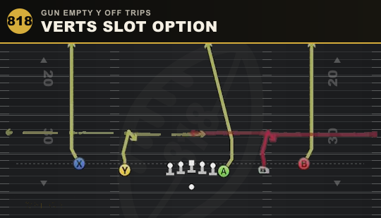 VERTS SLOT OPTION from Gun Empty Y Off Trips
