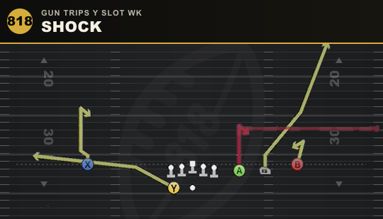 SHOCK from Gun Trips Y Slot Wk