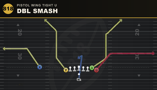 DBL SMASH from Pistol Wing Tight U