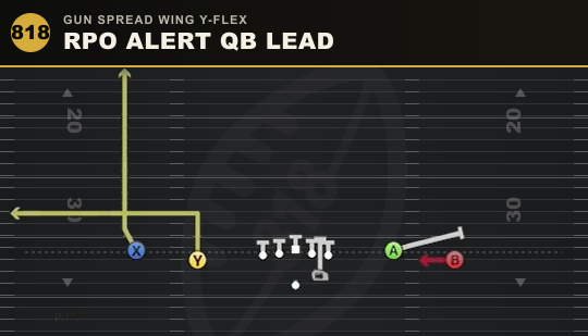 RPO ALERT QB LEAD from Gun Spread Wing Y-Flex