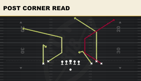 POST CORNER READ from Empty Bunch Wide