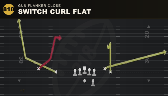 SWITCH CURL FLAT from Gun Flanker Close