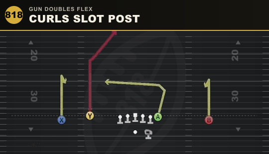 CURLS SLOT POST from Gun Doubles Flex