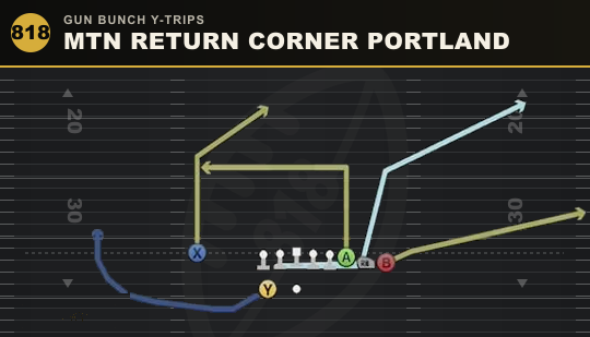 MTN RETURN CORNER PORTLAND from Gun Bunch Y-Trips