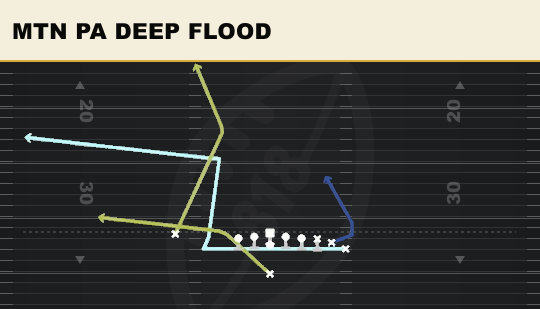 MTN PA DEEP FLOOD from Wing Pair Heavy
