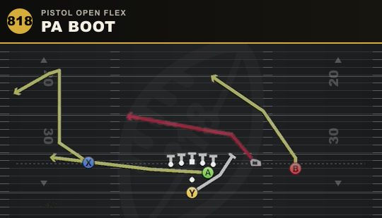 PA BOOT from Pistol Open Flex