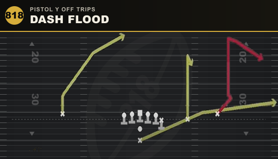 DASH FLOOD from Pistol Y Off Trips