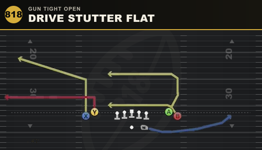 DRIVE STUTTER FLAT from Gun Tight Open