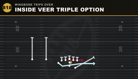 INSIDE VEER TRIPLE OPTION from Wingbone Trips Over