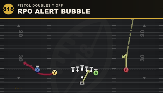 RPO ALERT BUBBLE from Pistol Doubles Y Off
