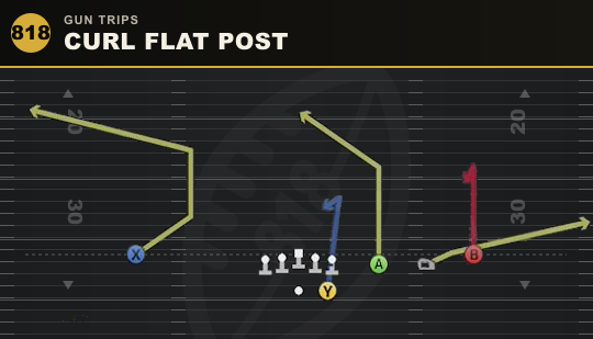 CURL FLAT POST from Gun Trips