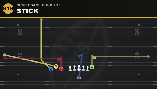 STICK from Singleback Bunch TE