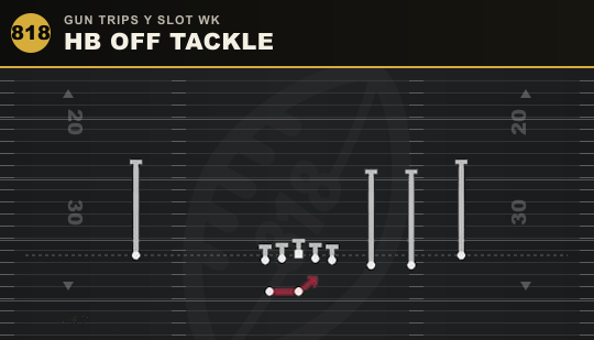 HB OFF TACKLE from Gun Trips Y Slot Wk