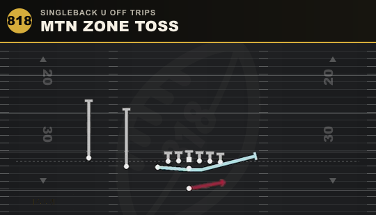 MTN ZONE TOSS from Singleback U Off Trips