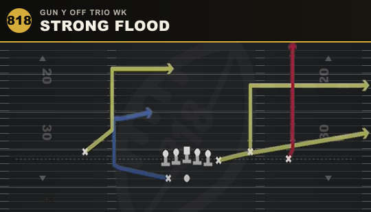 STRONG FLOOD from Gun Y Off Trio Wk