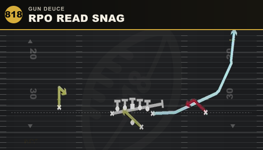 RPO READ SNAG from Gun Deuce