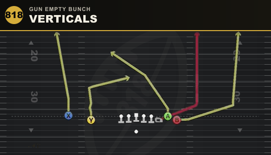 VERTICALS from Gun Empty Bunch