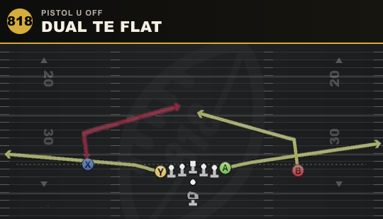 DUAL TE FLAT from Pistol U Off