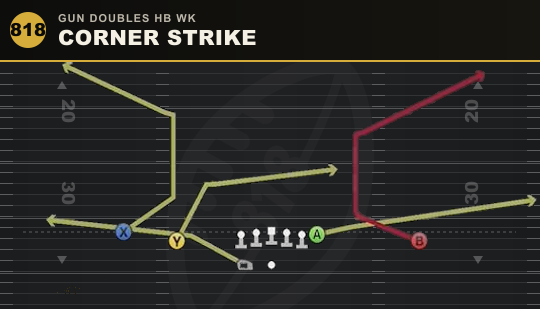 CORNER STRIKE from Gun Doubles HB Wk