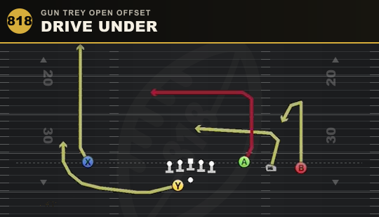 DRIVE UNDER from Gun Trey Open Offset