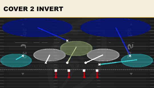 COVER 2 INVERT from 2-4 Wide