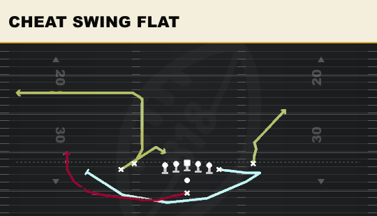 CHEAT SWING FLAT from Tight Y Off Flex