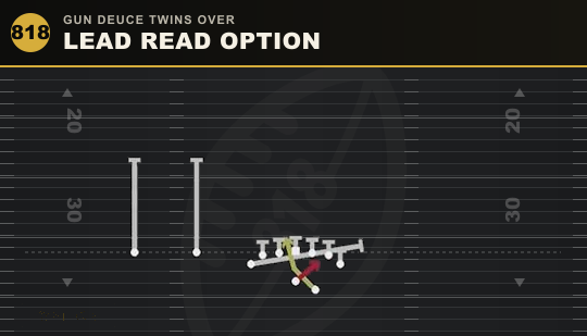 LEAD READ OPTION from Gun Deuce Twins Over