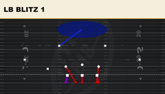 LB BLITZ 1 from 3-3 Stack