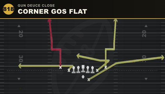 CORNER GOS FLAT from Gun Deuce Close