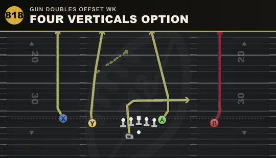 FOUR VERTICALS OPTION from Gun Doubles Offset Wk