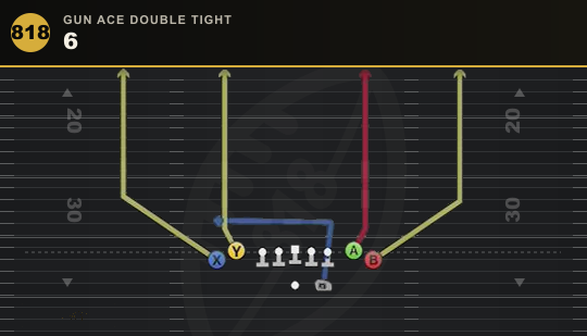 6 from Gun Ace Double Tight