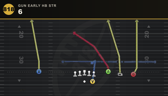 6 from Gun Early HB Str