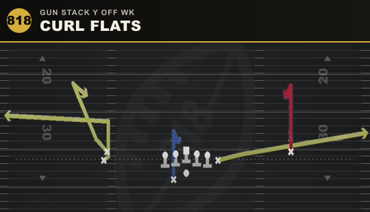 CURL FLATS from Gun Stack Y Off Wk