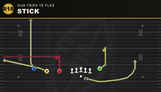 STICK from Gun Trips TE Flex