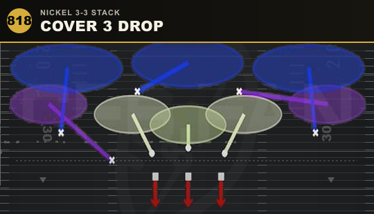 COVER 3 DROP from Nickel 3-3 Stack